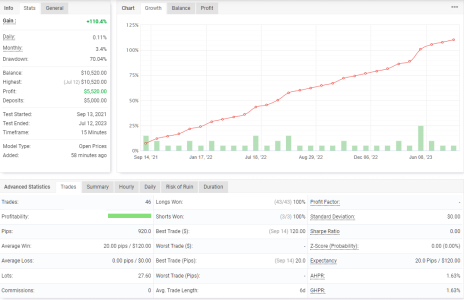 NZDUSD M15.png