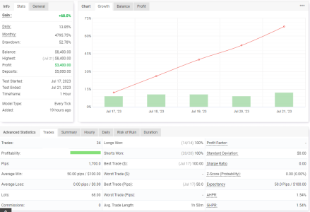 XAUUSD H1.png