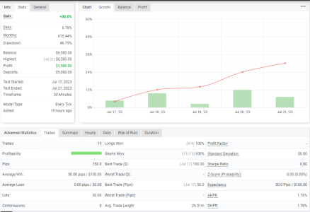 XAUUSD M30.png