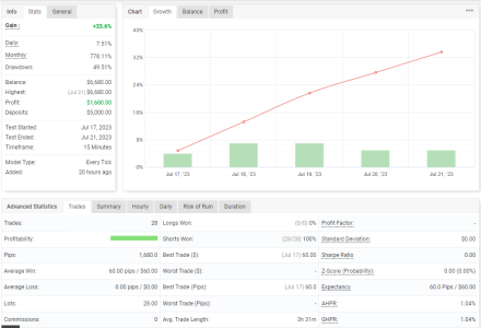 XAUUSD M15.png