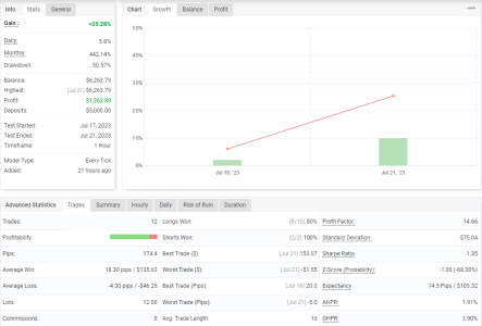 USDCAD H1.png