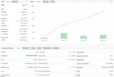 USDCAD M15.png