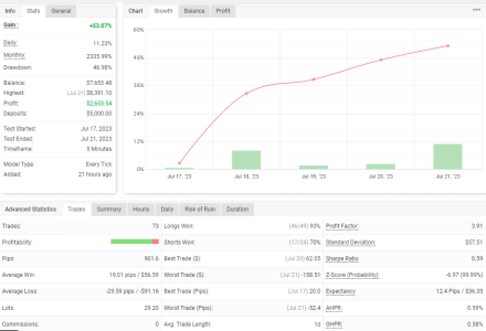 USDCAD M5.png