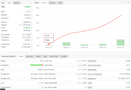 USDCAD M1.png