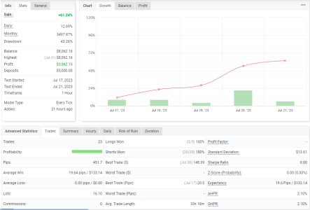 NZDUSD H1.png