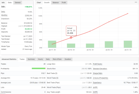 NZDUSD M15.png