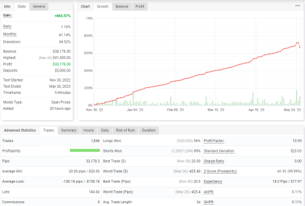 NZDUSD M5.PNG