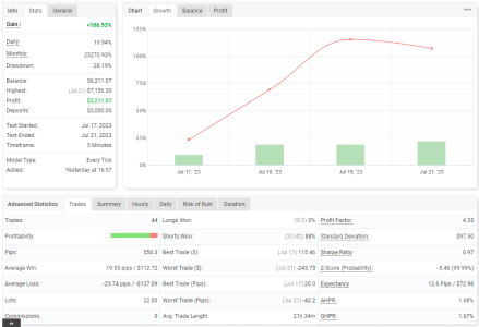 EURCHF M5.png