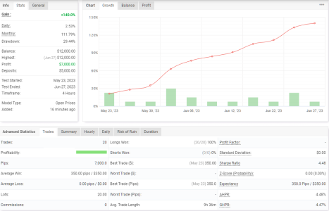 XAUUSD H4.png