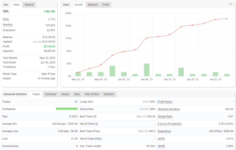 XAUUSD H1.png