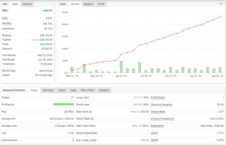 XAUUSD M15.png