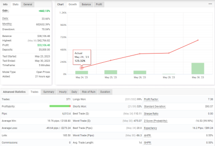 GBPCHF M5.PNG