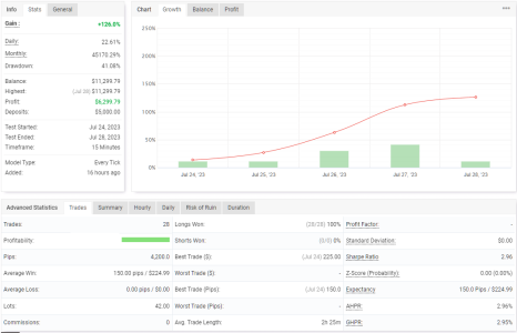 XAUUSD M15.png