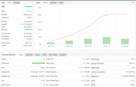 XAGUSD H4.png