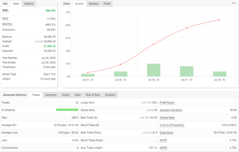 USDJPY M15.png