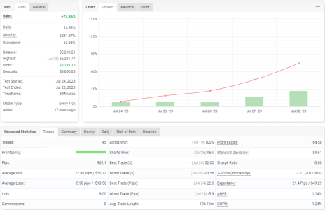 USDCHF M5.png