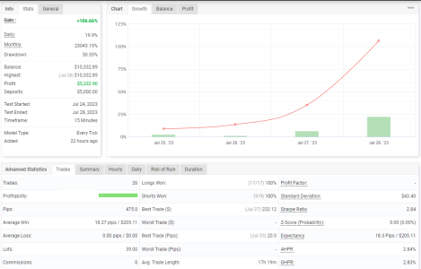 USDCAD M15.png