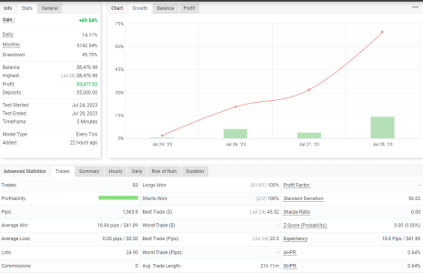 USDCAD M5.png