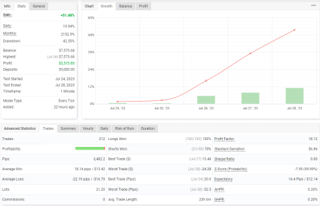 USDCAD M1.png