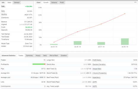 GBPUSD M15.png