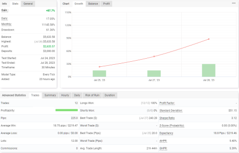 GBPCHF M30.png