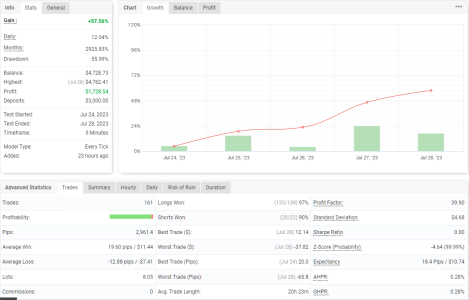 GBPCHF M5.png