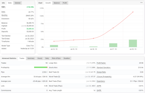 GBPCHF M1.png