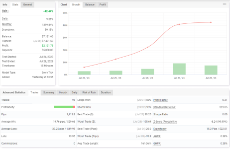 EURUSD M15.png