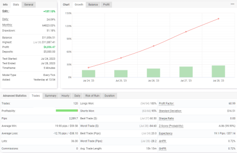 EURUSD M5.png