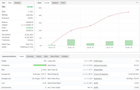 EURCAD M1.png