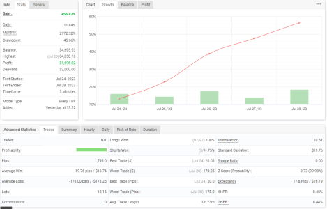 EURAUD M5.png