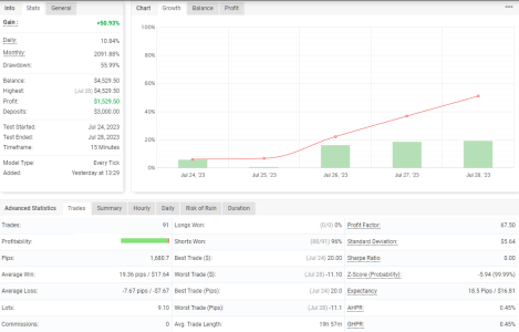 AUDUSD M15.png