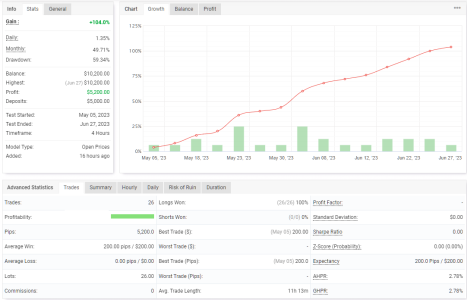 XAUUSD H4.png