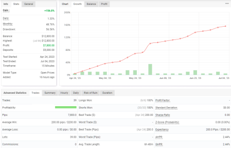 XAUUSD M15.png