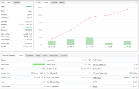 XAGUSD M15.png