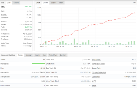 GBPUSD M15.png