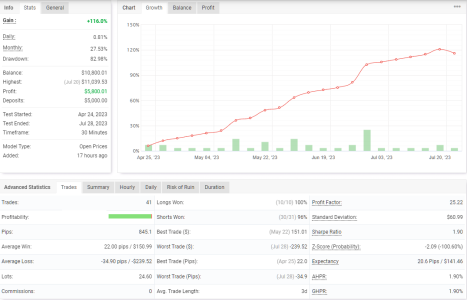 GBPCHF M30.png