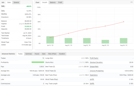 XAUUSD H4.png