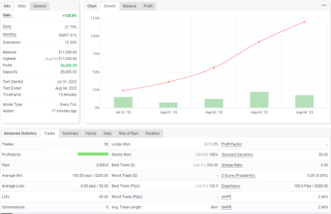 XAUUSD M15.png