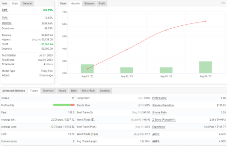 NZDUSD H4.png