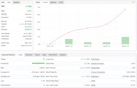 EURAUD M5.png