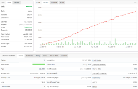 XAUUSD M15.png