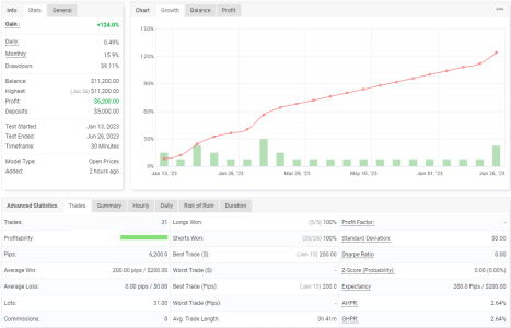 XAUUSD M30.png