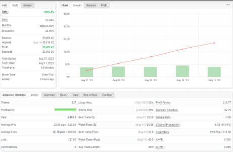 XAUUSD M15.png