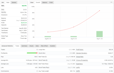 XAGUSD M15.png