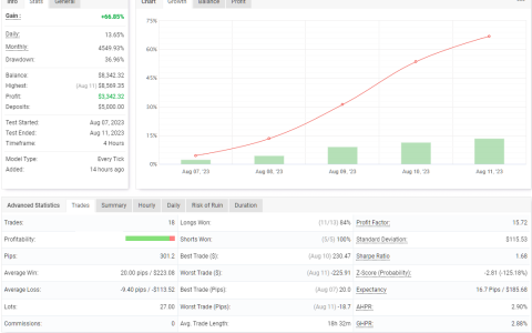 USDCAD H4.png