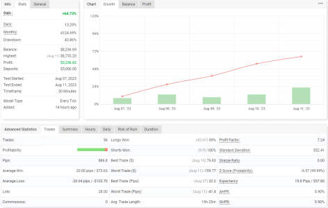 USDCAD M30.png