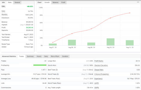 NZDUSD H1.png