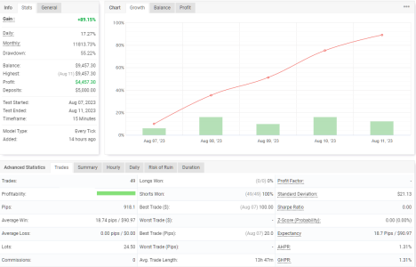 NZDUSD M15.png