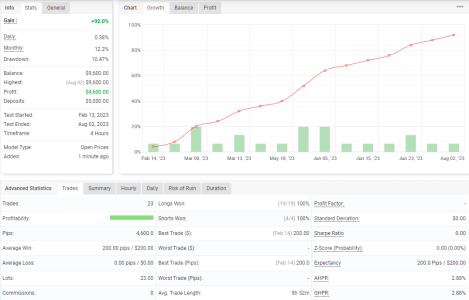 XAUUSD H4.png